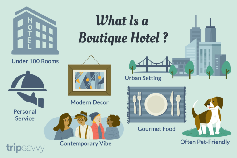 Boutique Hotels
