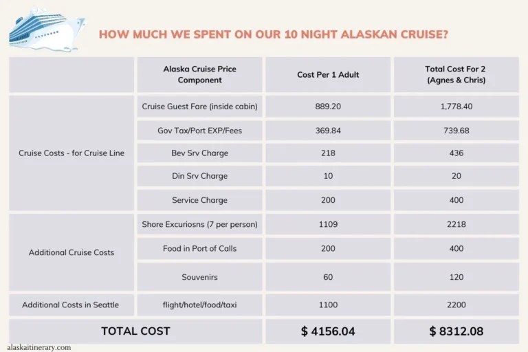Flight Cost to Alaska