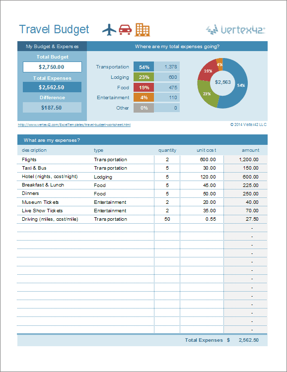 Travel Budget Planner